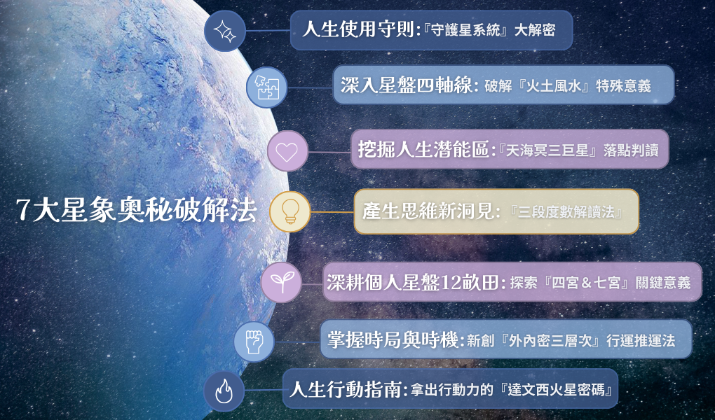 【人生使用守則】7大星象奧秘破解法